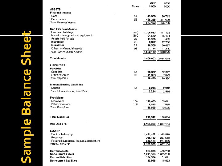 Sample Balance Sheet 