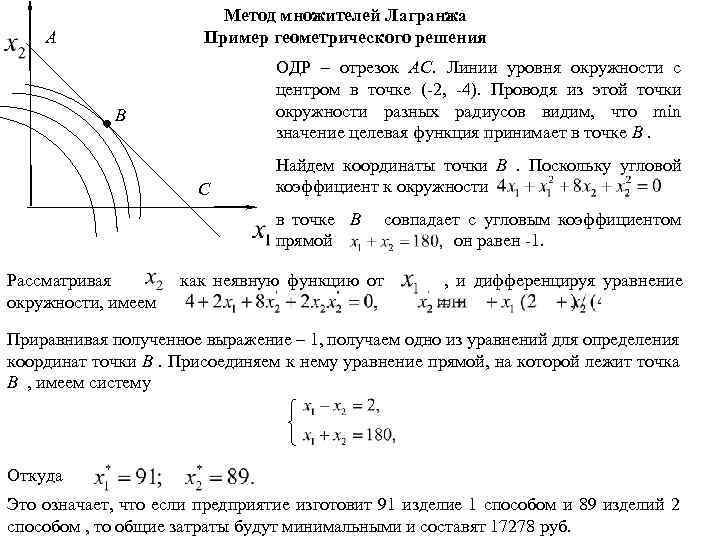 Метод множителей Лагранжа Пример геометрического решения A ОДР – отрезок АС. Линии уровня окружности