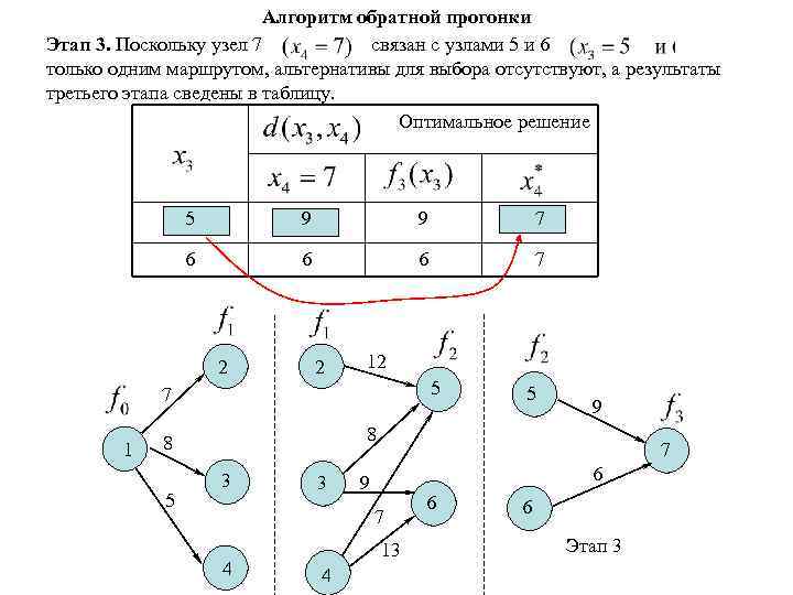 Алгоритм обратной прогонки Этап 3. Поскольку узел 7 связан с узлами 5 и 6