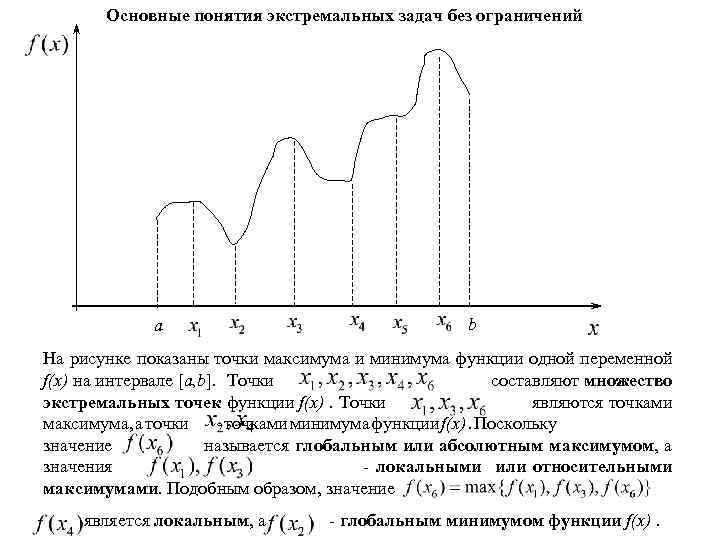 Основные понятия экстремальных задач без ограничений a b На рисунке показаны точки максимума и