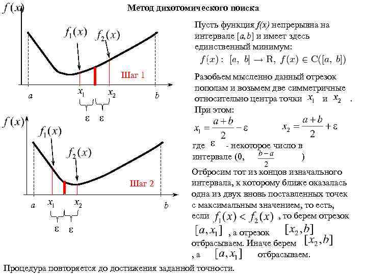 Метод дихотомического поиска Пусть функция f(x) непрерывна на интервале [a, b] и имеет здесь