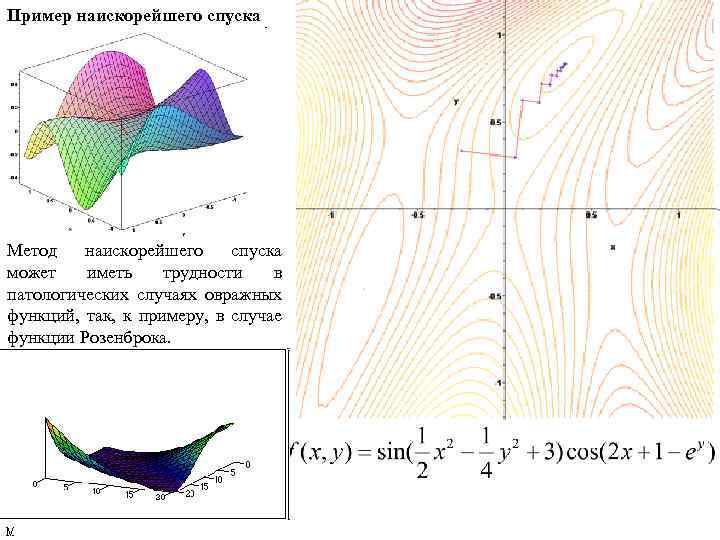 Пример наискорейшего спуска Метод наискорейшего спуска может иметь трудности в патологических случаях овражных функций,