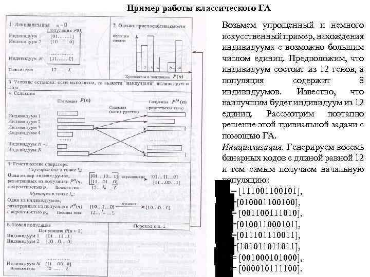 Пример работы классического ГА Возьмем упрощенный и немного искусственный пример, нахождения индивидуума с возможно