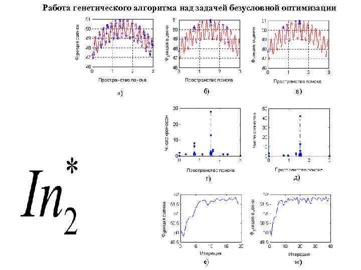Работа генетического алгоритма над задачей безусловной оптимизации 