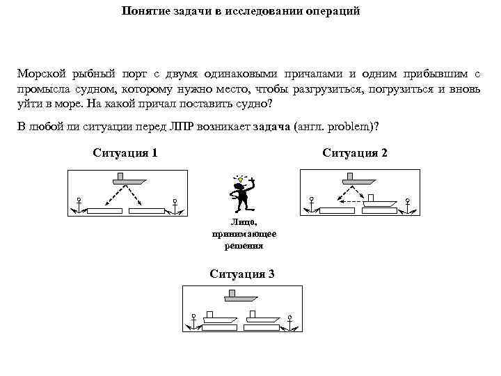 Понятие задачи