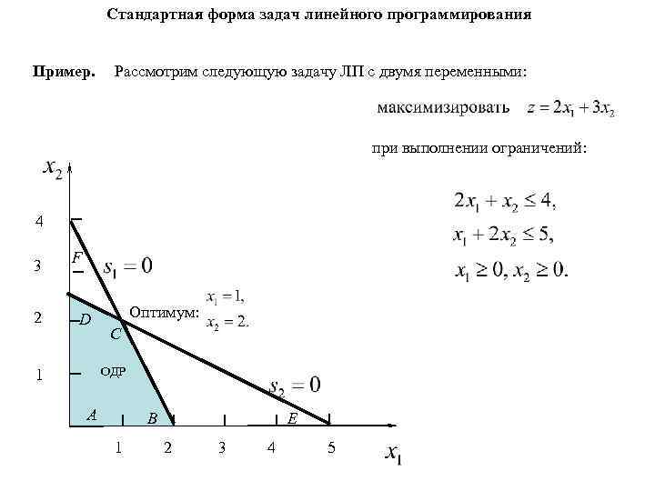 Стандартная форма задач линейного программирования Пример. Рассмотрим следующую задачу ЛП с двумя переменными: при