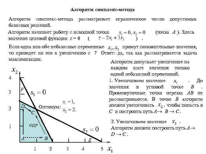 Алгоритм симплекс-метода рассматривает ограниченное число допустимых базисных решений. Алгоритм начинает работу с исходной точки