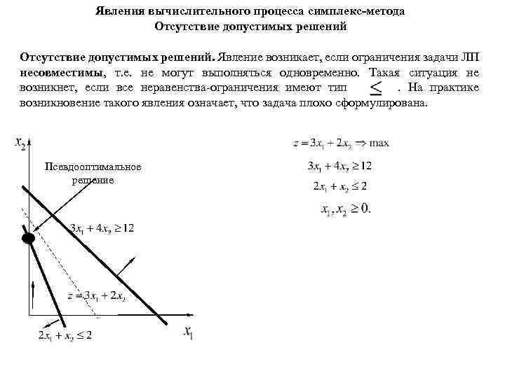 Явления вычислительного процесса симплекс-метода Отсутствие допустимых решений. Явление возникает, если ограничения задачи ЛП несовместимы,