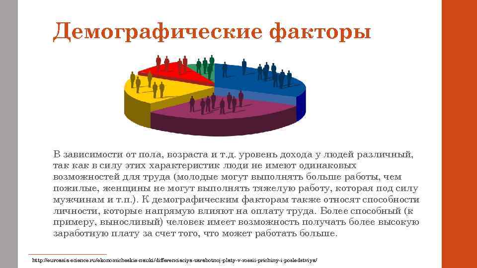 Демографические факторы В зависимости от пола, возраста и т. д. уровень дохода у людей