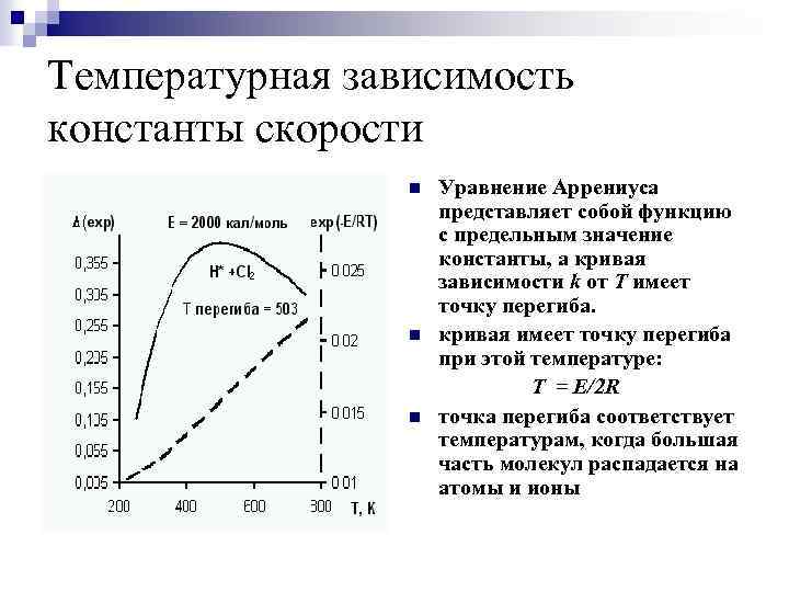 Влияет ли температура