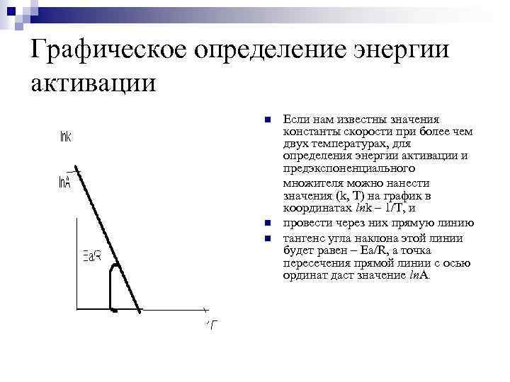 Графически определение