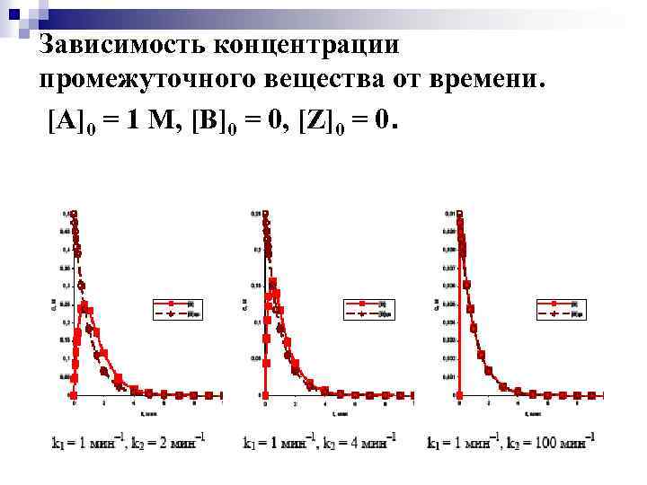 На рисунке приведена зависимость концентрации диффундирующего газа n от координаты x