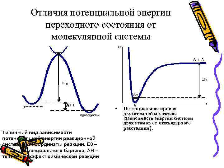 На рисунке представлен график зависимости потенциальной энергии