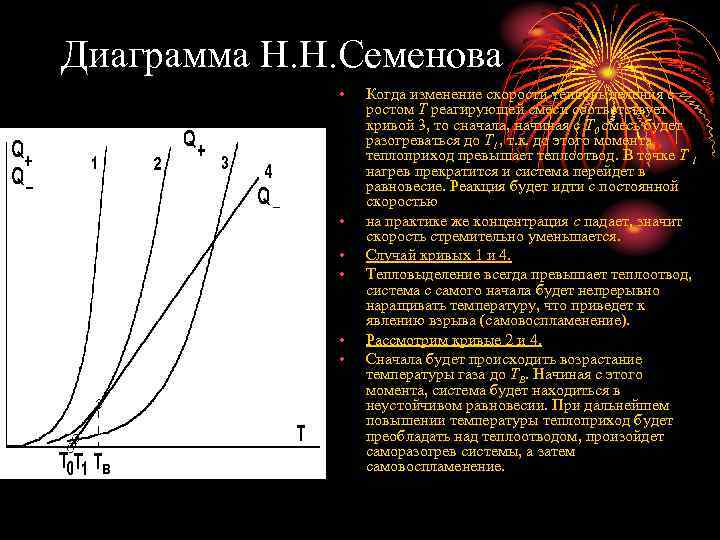 Тепловая диаграмма