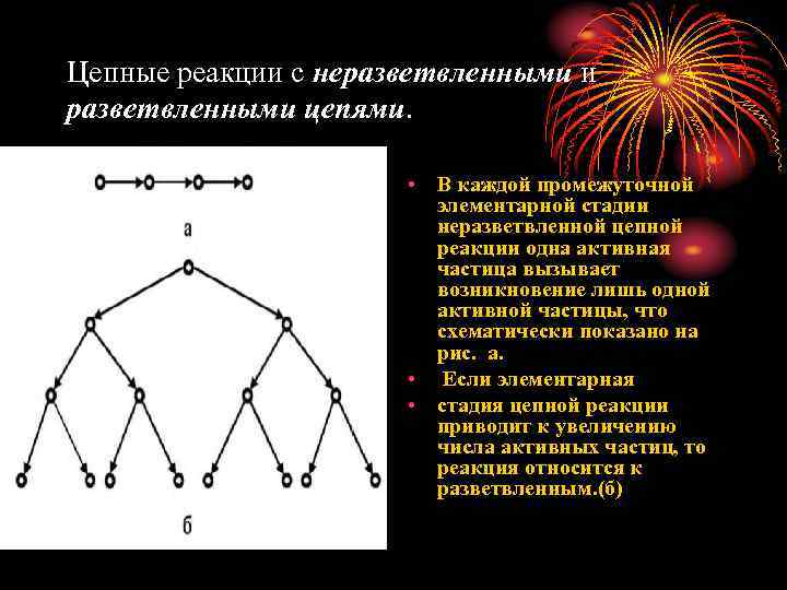 Цепные сложные реакции. Схема разветвленной цепной реакции. Разветвленные цепные реакции. Цепные реакции неразветвленные и разветвленные реакции. Неразветвленная цепная реакция.