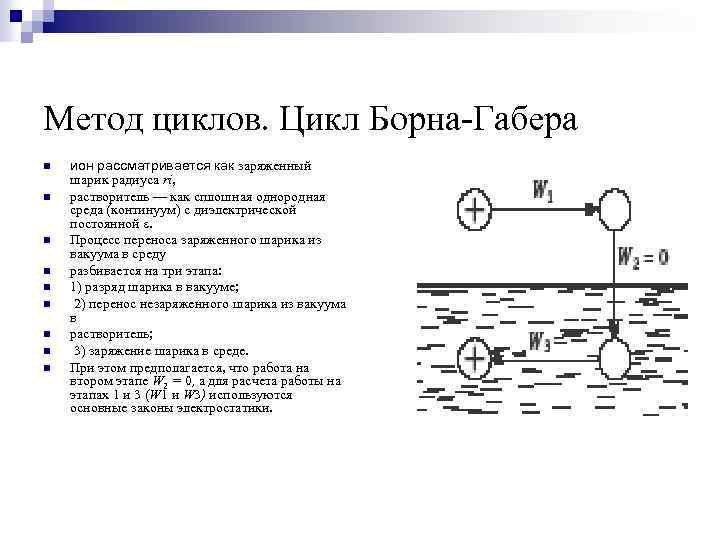 Метод циклов. Цикл Борна-Габера n n n n n ион рассматривается как заряженный шарик