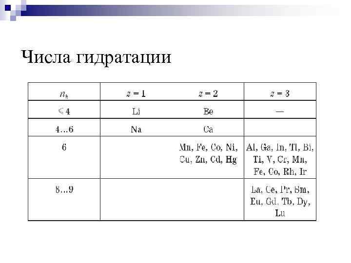 Числа гидратации 