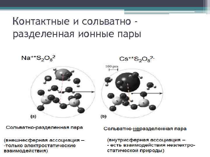 Ионный пар