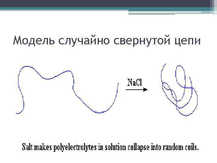 Модель случайно свернутой цепи 