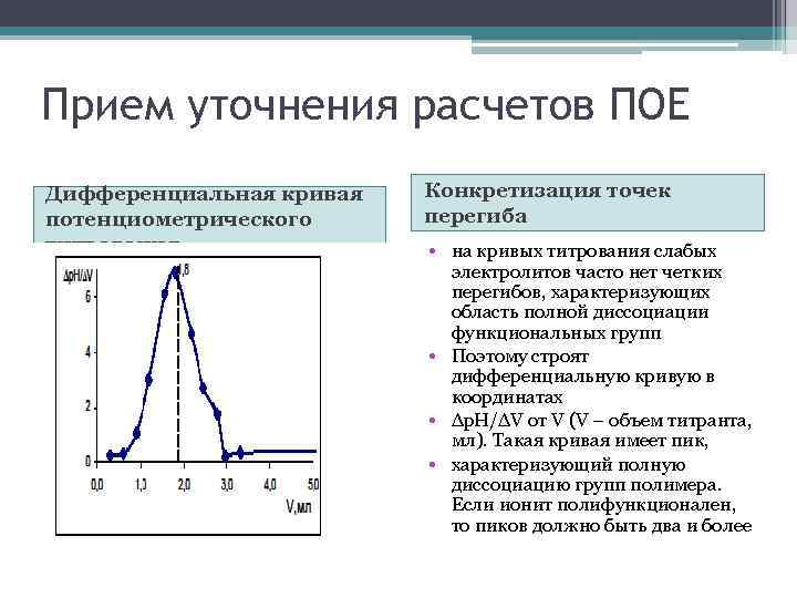 Прием уточнения расчетов ПОЕ Дифференциальная кривая потенциометрического титрования Конкретизация точек перегиба • на кривых
