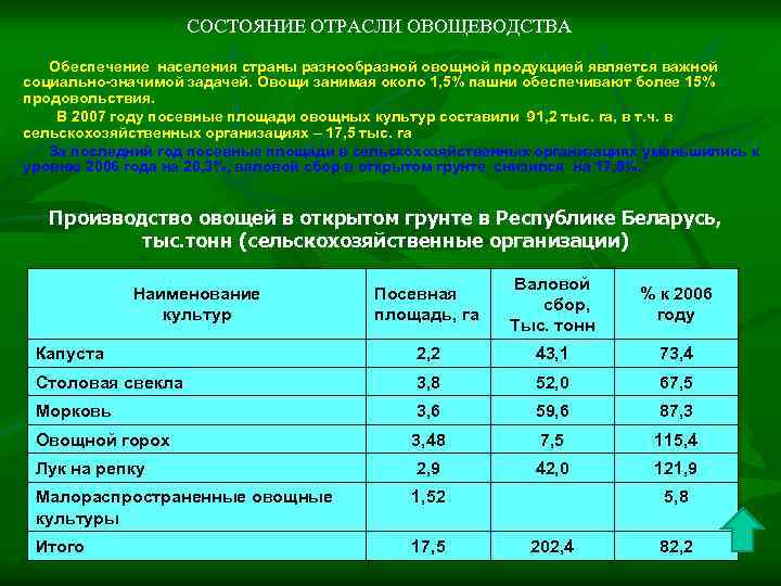 СОСТОЯНИЕ ОТРАСЛИ ОВОЩЕВОДСТВА Обеспечение населения страны разнообразной овощной продукцией является важной социально-значимой задачей. Овощи