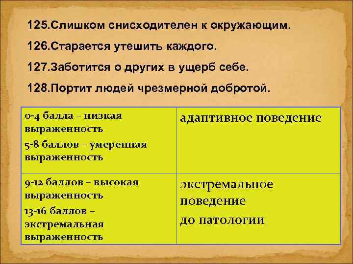 125. Слишком снисходителен к окружающим. 126. Старается утешить каждого. 127. Заботится о других в