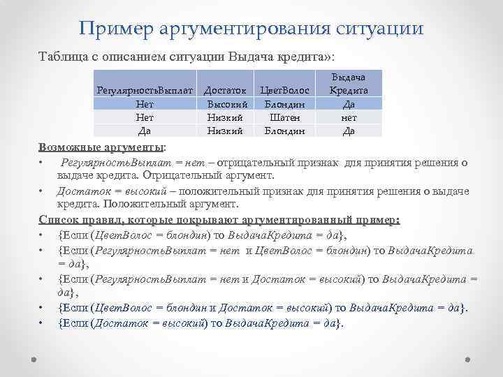 Пример аргументирования ситуации Таблица с описанием ситуации Выдача кредита» : Регулярность. Выплат Нет Да