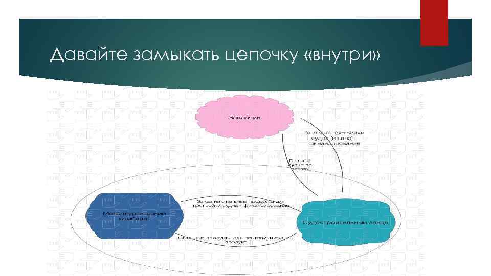 Давайте замыкать цепочку «внутри» 