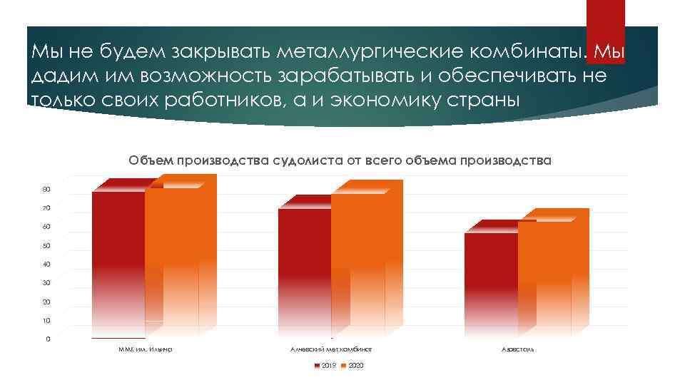 Мы не будем закрывать металлургические комбинаты. Мы дадим им возможность зарабатывать и обеспечивать не