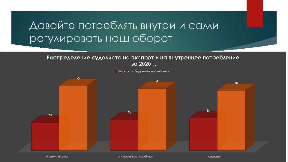 Давайте потреблять внутри и сами регулировать наш оборот Распределение судолиста на экспорт и на