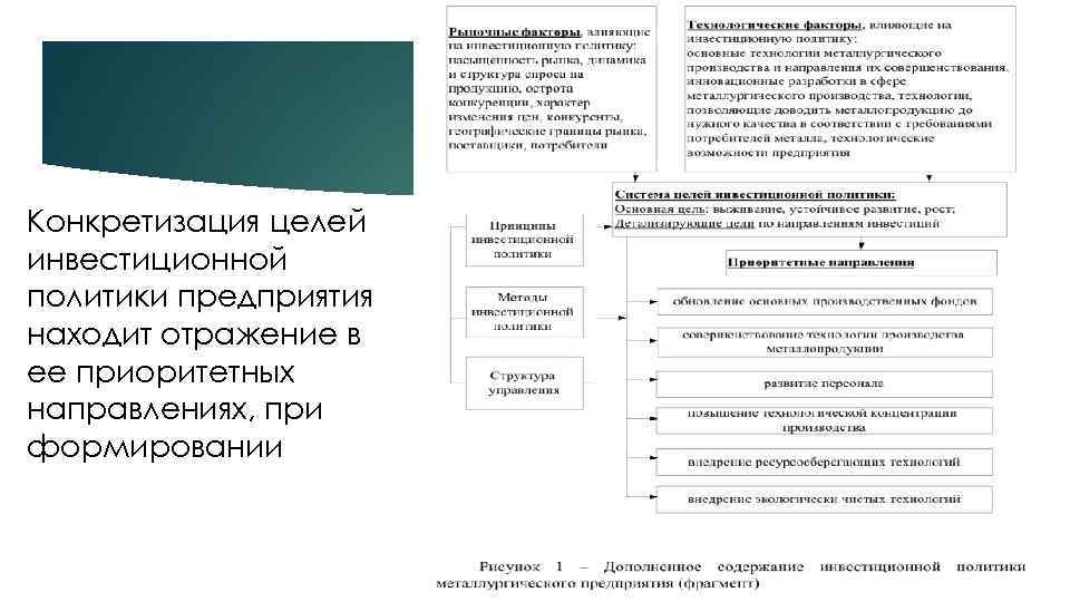 Конкретизация целей инвестиционной политики предприятия находит отражение в ее приоритетных направлениях, при формировании 
