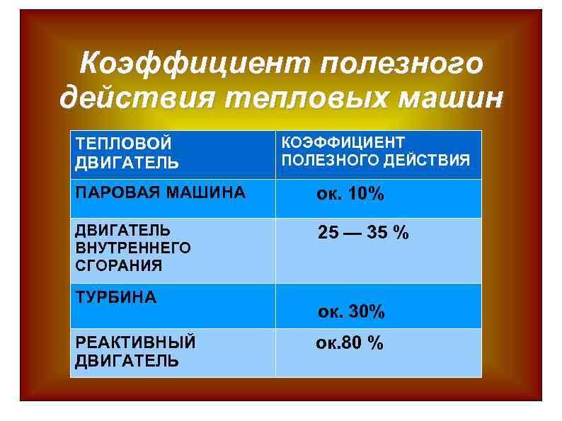 Коэффициент полезного действия тепловых машин ТЕПЛОВОЙ ДВИГАТЕЛЬ КОЭФФИЦИЕНТ ПОЛЕЗНОГО ДЕЙСТВИЯ ПАРОВАЯ МАШИНА ок. 10%