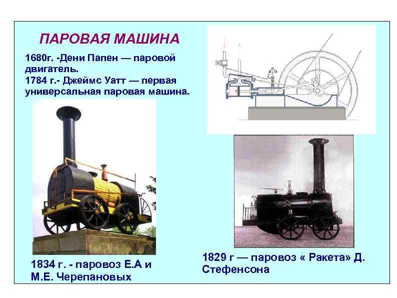 ПАРОВАЯ МАШИНА 1680 г. -Дени Папен — паровой двигатель. 1784 г. - Джеймс Уатт