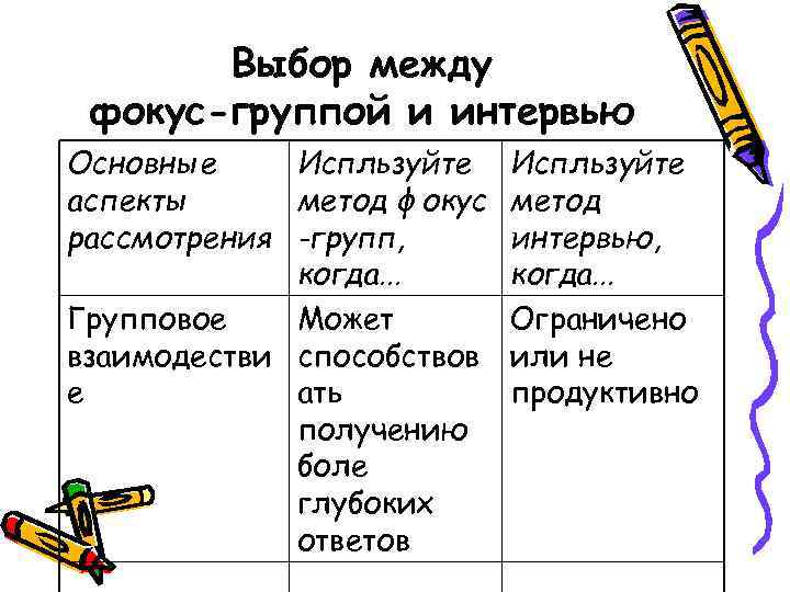 Выбор между фокус-группой и интервью Основные Испльзуйте аспекты метод фокус рассмотрения -групп, когда. .