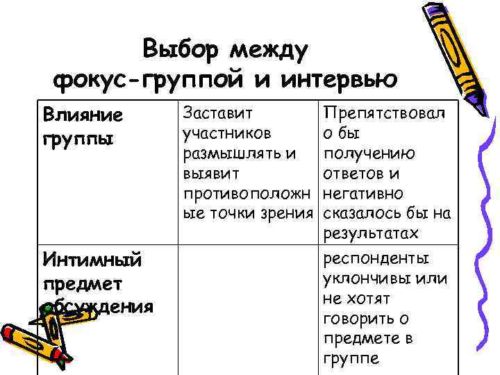 Выбор между фокус-группой и интервью Влияние группы Интимный предмет обсуждения Заставит участников размышлять и