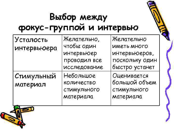 Выбор между фокус-группой и интервью Желательно, Усталость интервьюера чтобы один Стимульный материал интервьюер проводил