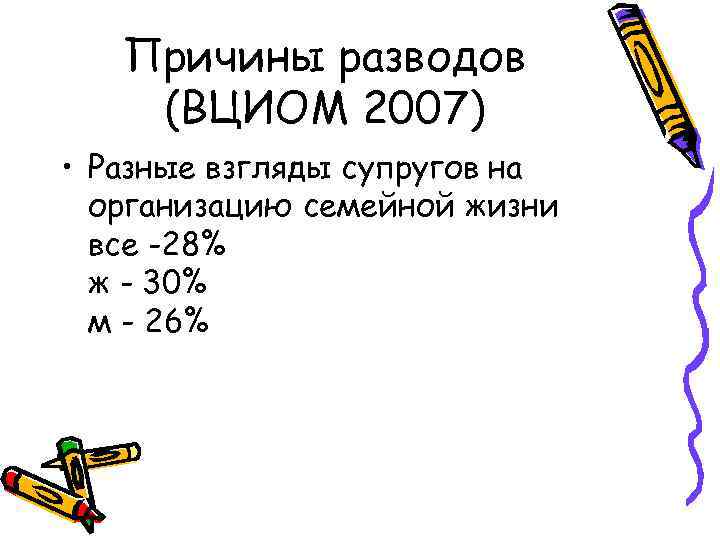 Причины разводов (ВЦИОМ 2007) • Разные взгляды супругов на организацию семейной жизни все -28%