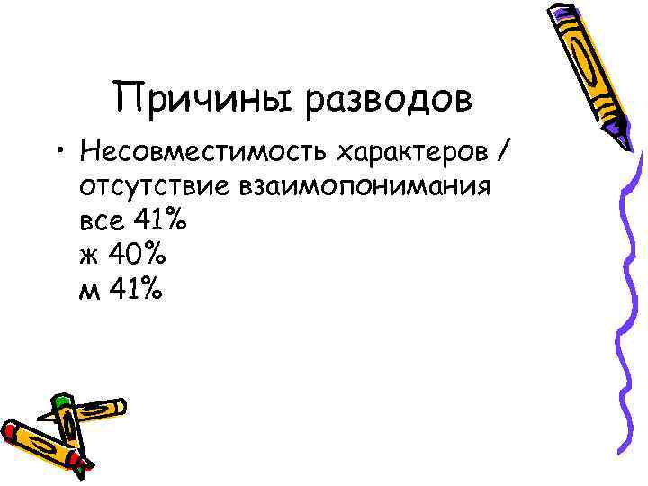 Причины разводов • Несовместимость характеров / отсутствие взаимопонимания все 41% ж 40% м 41%