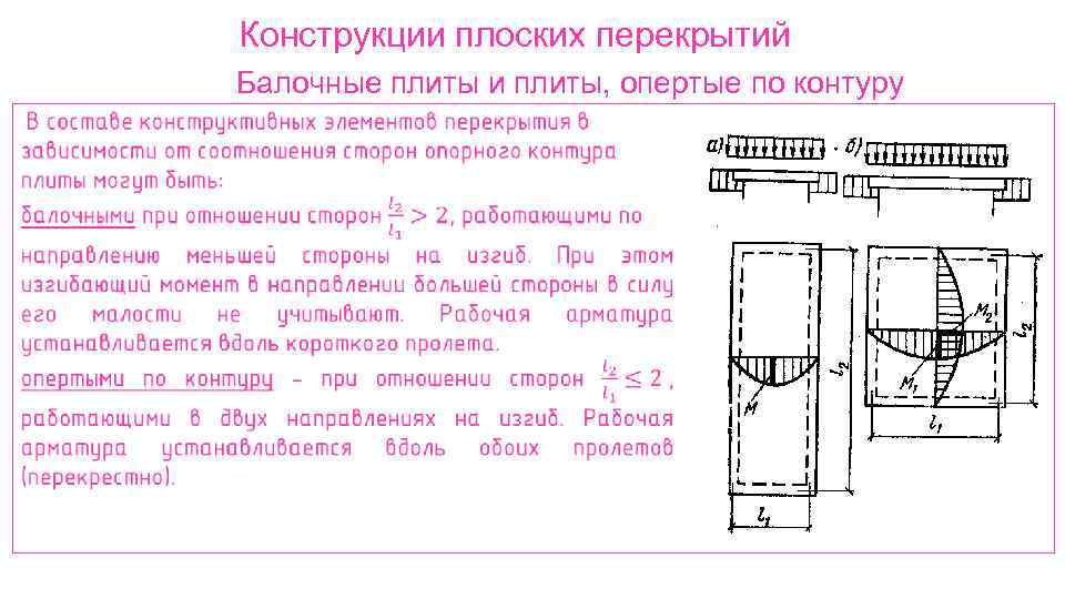Конструкции плоских перекрытий Балочные плиты и плиты, опертые по контуру 