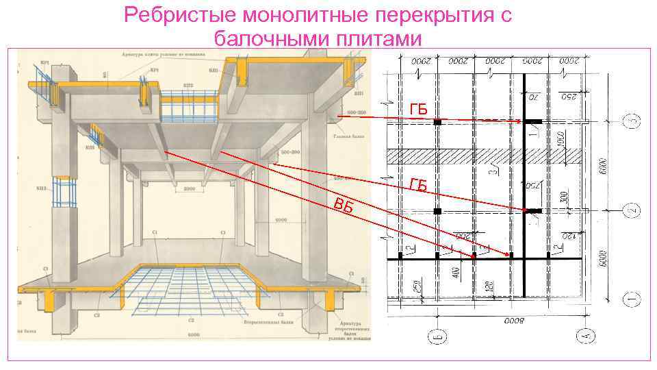 Ребристые монолитные перекрытия с балочными плитами ГБ ГБ ВБ 