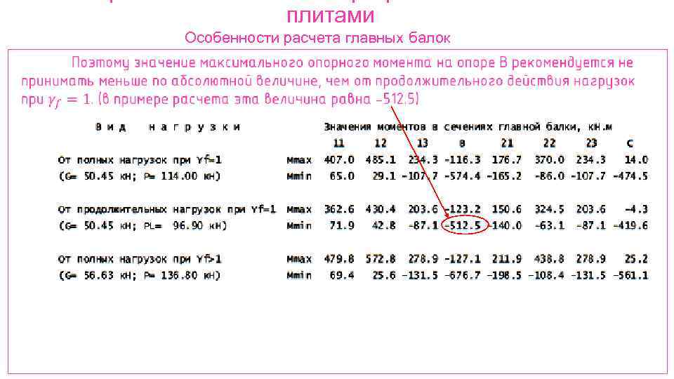 плитами Особенности расчета главных балок 