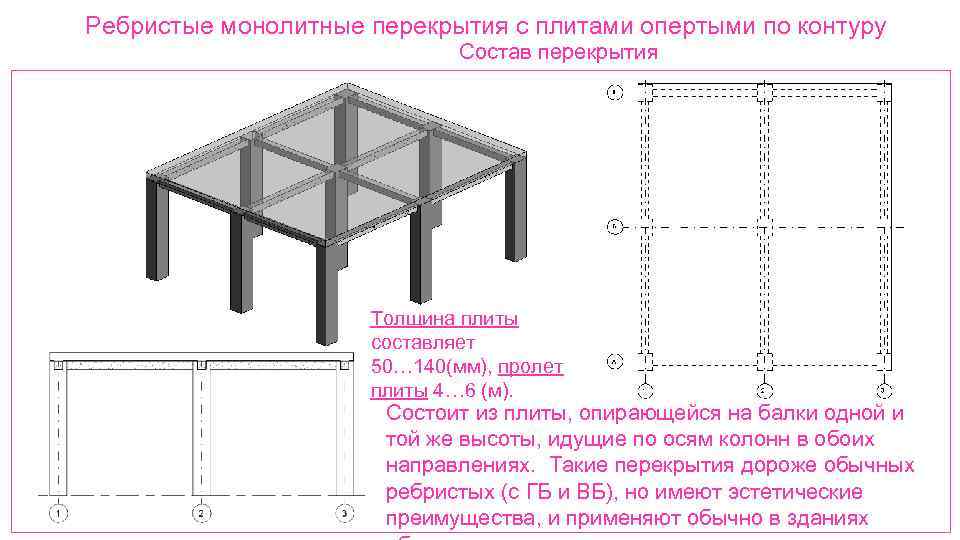 расчет монолита перекрытия