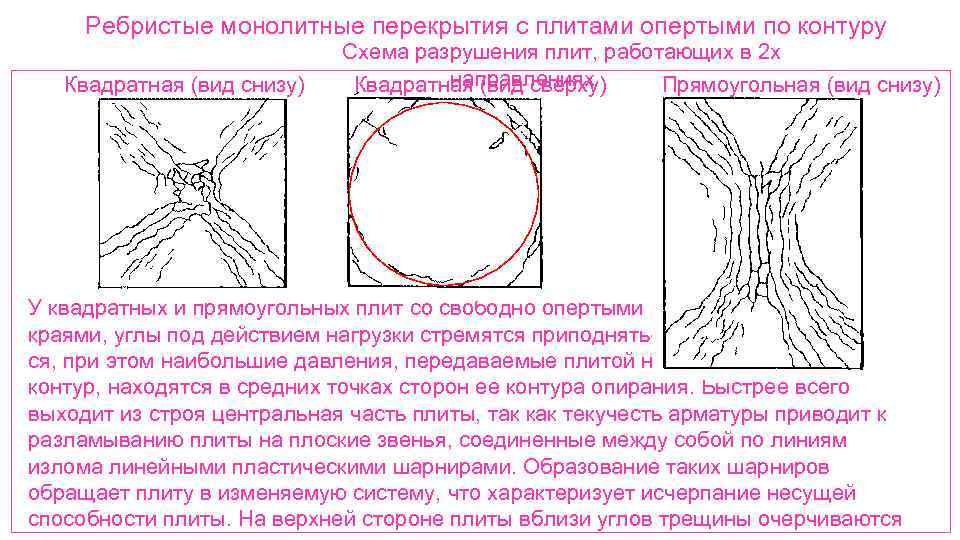 Ребристые монолитные перекрытия с плитами опертыми по контуру Квадратная (вид снизу) Схема разрушения плит,