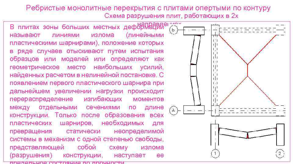 Технические решения по устройству отверстий в железобетонных перекрытиях djvu