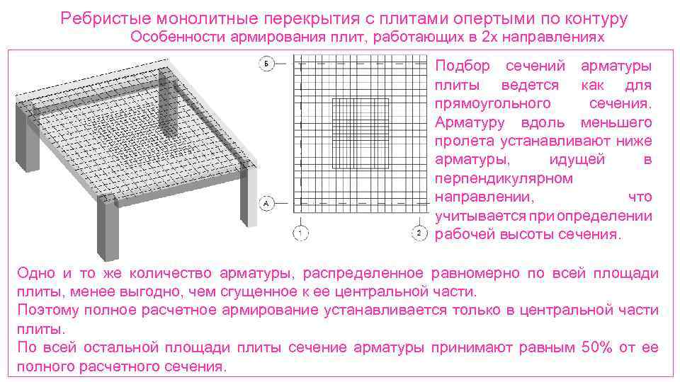 Ребристые монолитные перекрытия с плитами опертыми по контуру Особенности армирования плит, работающих в 2