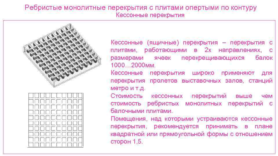Ребристые монолитные перекрытия с плитами опертыми по контуру Кессонные перекрытия Кессонные (ящичные) перекрытия –