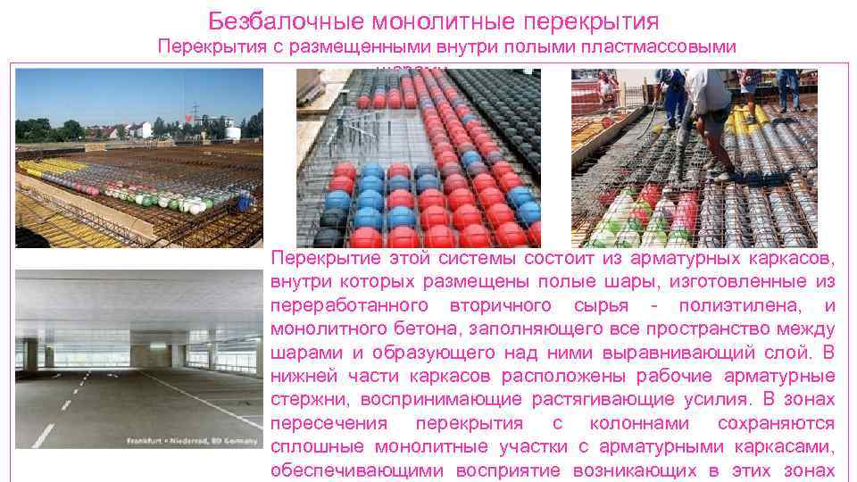 Безбалочные монолитные перекрытия Перекрытия с размещенными внутри полыми пластмассовыми шарами Перекрытие этой системы состоит