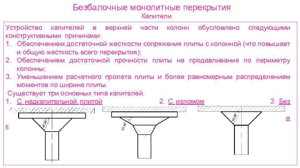Безбалочные монолитные перекрытия Капители Устройство капителей в верхней части колонн обусловлено следующими конструктивными причинами: