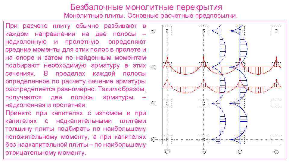 расчет безбалочной плиты перекрытия