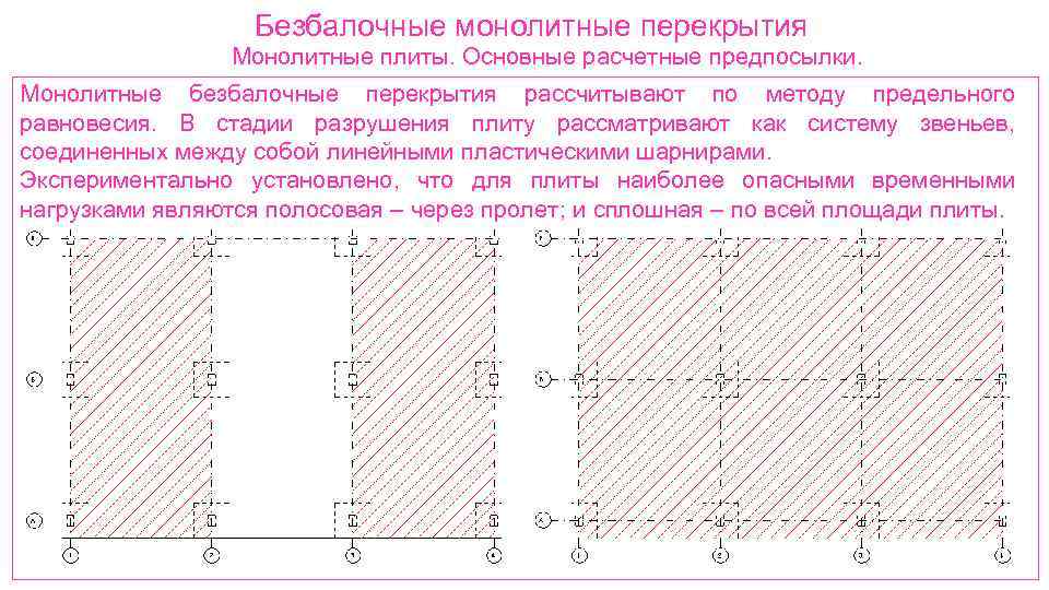 Армирование безбалочной плиты. Безбалочные монолитные перекрытия. Расчет безбалочной плиты пример. Метод предельного равновесия монолитных плит.